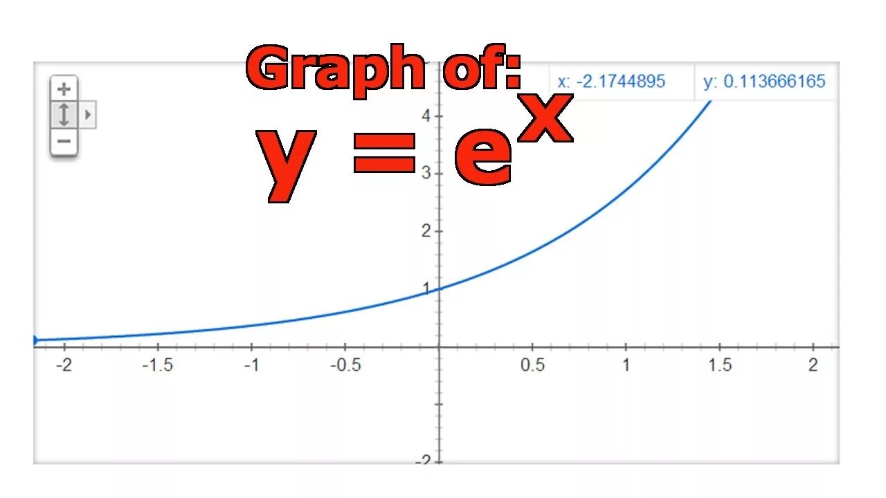 Функция y lg x. Функция y=e^x. График e^x. Y ex график. График функции e^x.