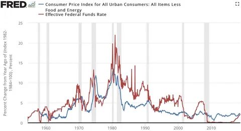 Price rate