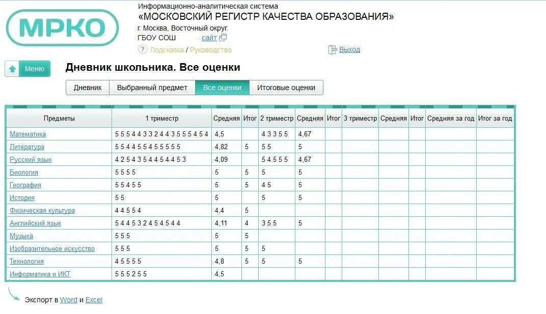 Оценки в электронном журнале. Оценки за триместр. Отметки в электронном дневнике. Выставление оценок в электронном журнале.