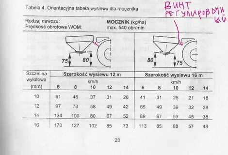 Как настроить 900