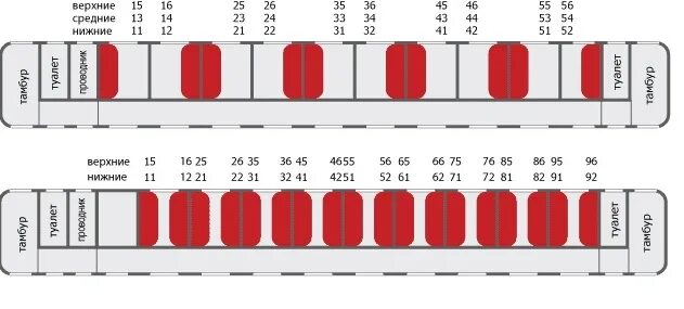 Размер плацкартного места. Купейный вагон расположение мест схема. Вагон РИЦ схема. Схема вагона РИЦ вагона. Расположение мест в плацкартном поезде.