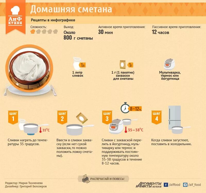Как приготовить сметану дома