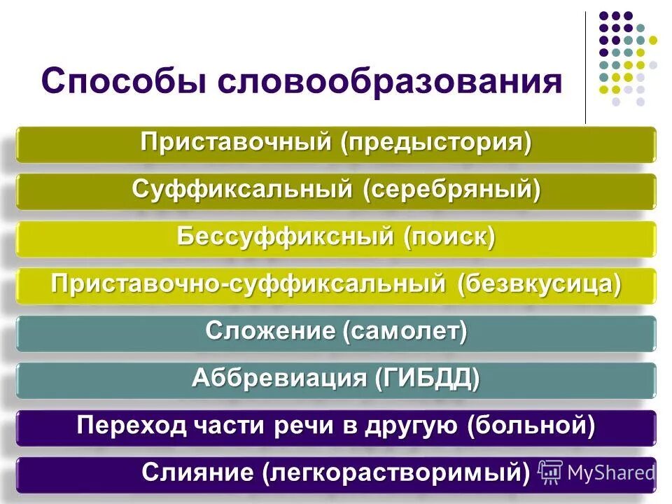 Словообразование слова правило. Способы словообразования. Примеры словообразования в русском языке. Основные способы словообразования. Способы словообразования в русском языке.