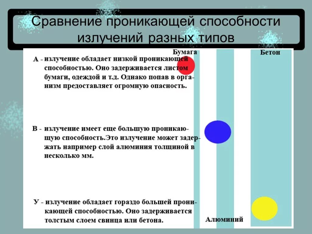 Сильной проникающей способностью обладает. Сравните проникающую способность различных видов излучений. Наиболее сильной проникающей способностью обладает. Проникающая способность радиоактивного излучения. Сравнить проникающую способность.