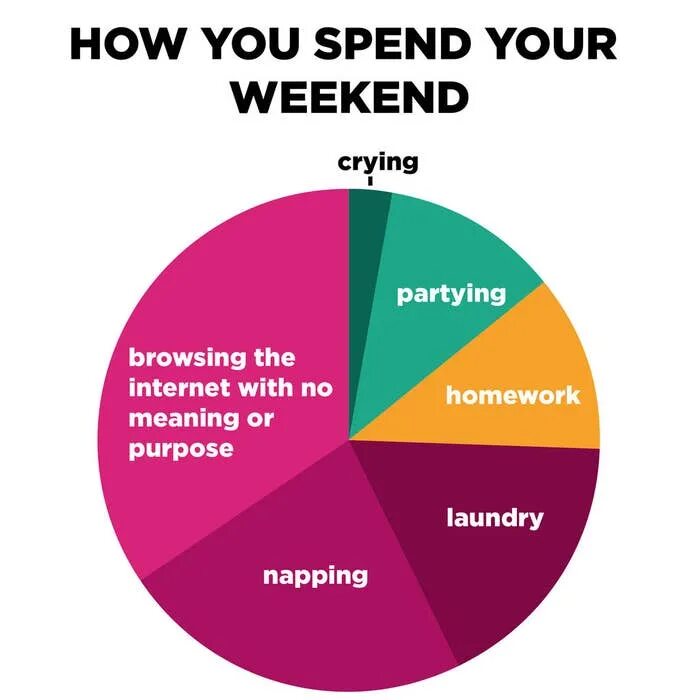 How you spend weekends