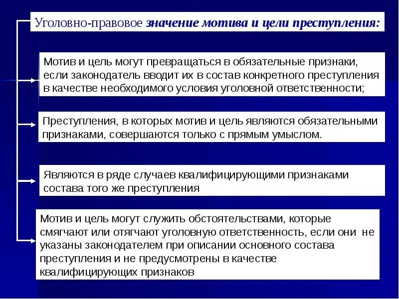 Субъективная ошибка в уголовном. Субъективная сторона преступления мотив и цель. уголовно-правовое значение мотива и цели преступления. уголовно правовое значение цели преступления. мотив и цель правонарушения.