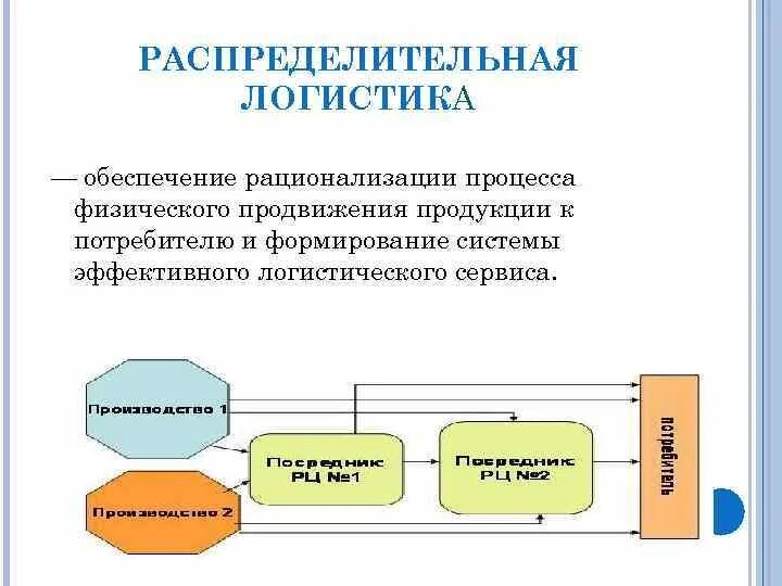 Сети логистики. Распределительная система в логистике. Распределительная логистика структура. Распределительная логистика схема. Схема распределительной логистики.