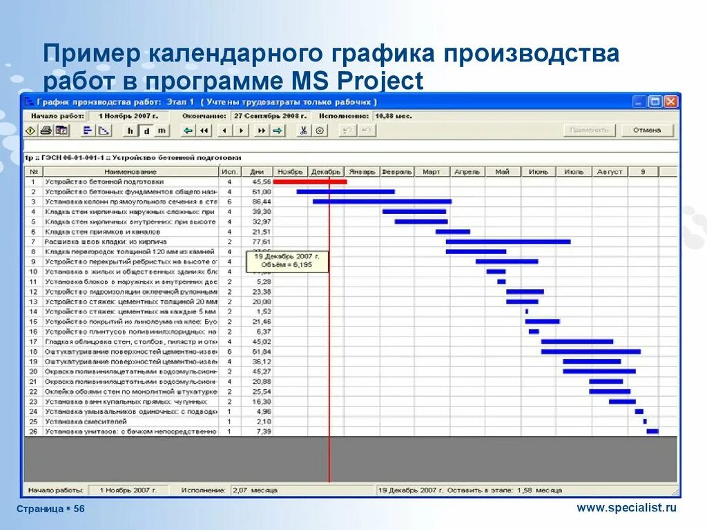 Календарный план-график проекта (график Ганта). Как составить график выполнения работы образец. График проекта строительства. План производства программа.