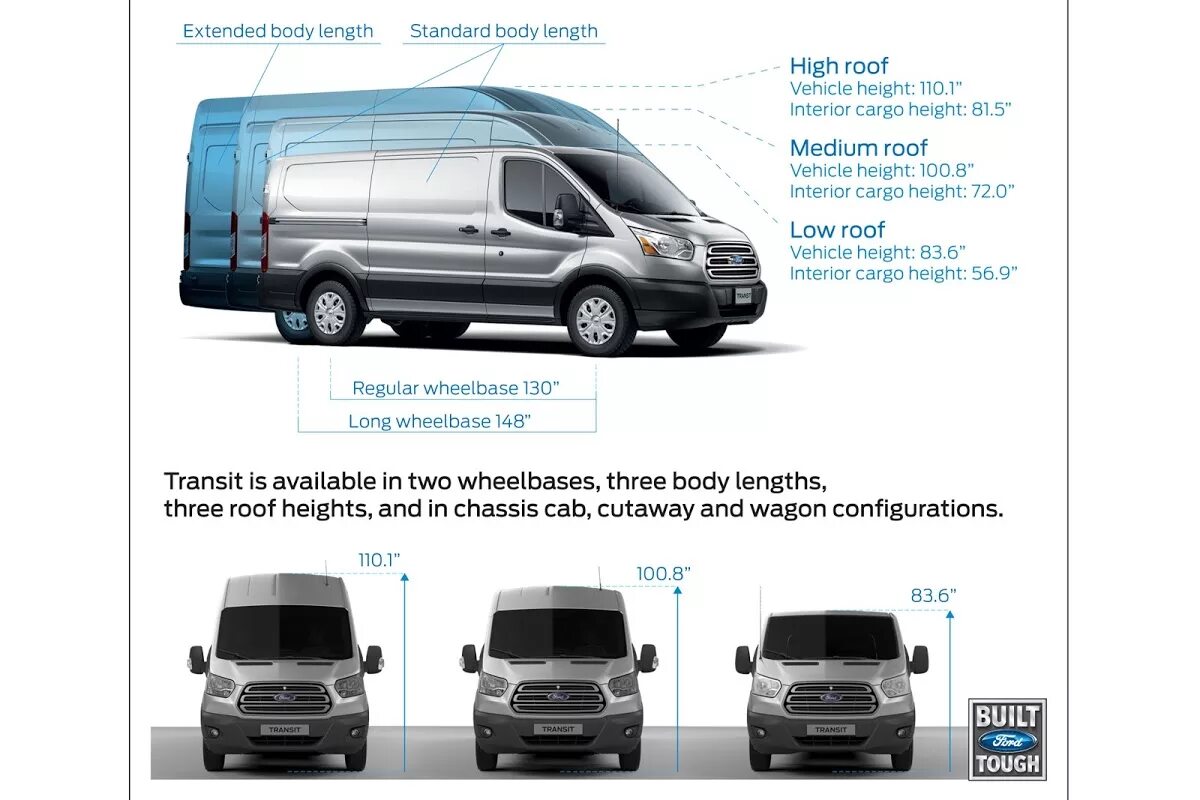 Ford Transit 2015 грузоподъемность. Высота Форд Транзит 2015. Форд Транзит 2015 года высота. Ford starts 2015 Transit van Production..