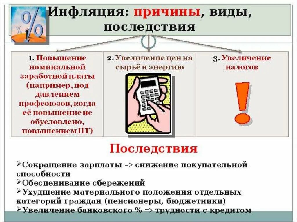 Повышение налогов влияет. Причины и последствия инфляции. Виды инфляции и последствия. Инфляция виды причины и последствия. Причины повышения инфляции.