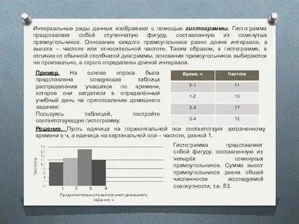 Используя указанные выше сведения определите