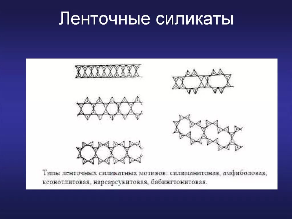 Ленточные силикаты минералы. Ленточные структуры силикатов. Ленточные силикаты формула. Островные силикаты. Что такое силикаты