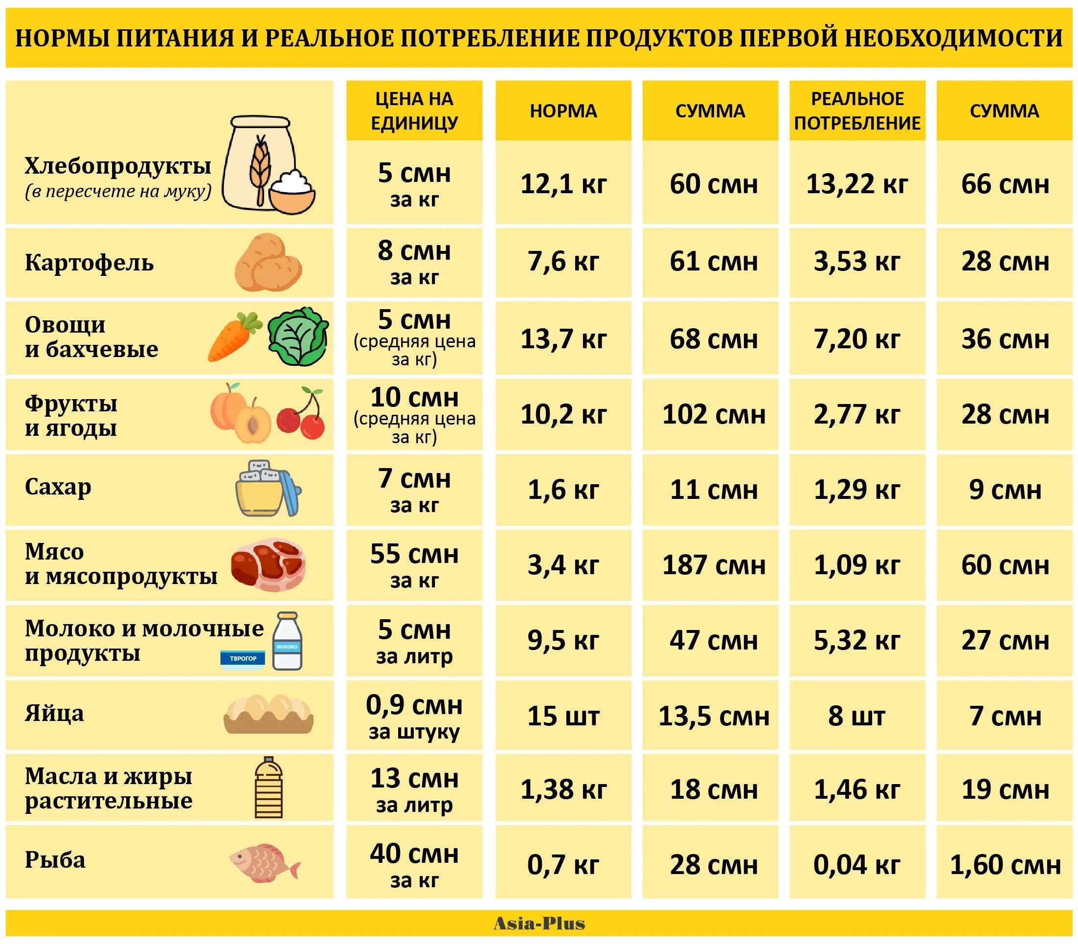 Продукты на месяц список на 4. Еда первой необходимости список. Продукты питания первой необходимости список. Перечень продовольственных продуктов первой необходимости. Минимальный набор продуктов питания.