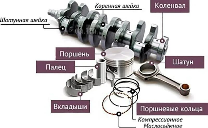 Шатунная шейка коленчатого вала камаз. Коленчатый вал имеет коренных шеек сколько. Коленвал коренные и шатунные шейки. Коленчатый вал имеет коренных шеек сколько. Коленчатый вал имеет коренных шеек сколько.