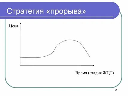 Стратегии жизненного цикла продукта