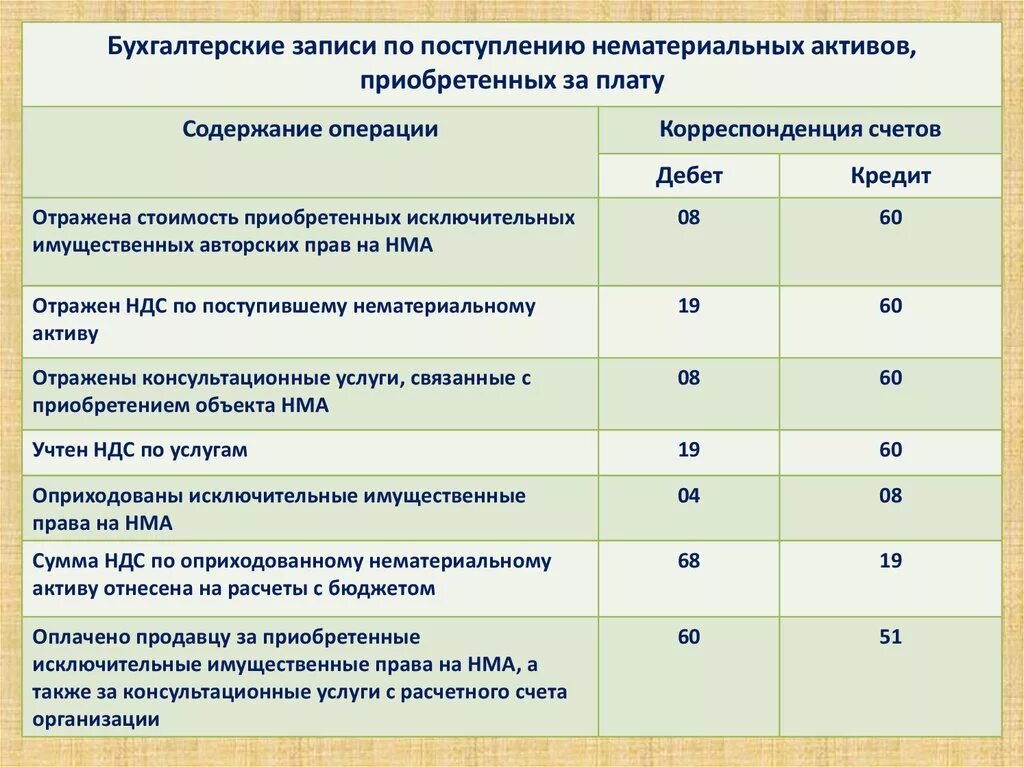 И принимаемый в организации учитывая
