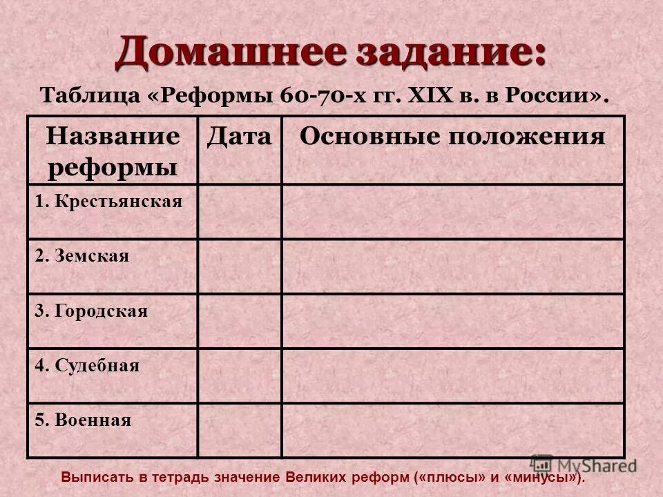 Основные положения реформы таблица. Реформы 60-70 годов 19 века таблица. Земская реформа основные положения реформы таблица. Таблица реформы Крестьянская Земская городская. Реформа 10 века