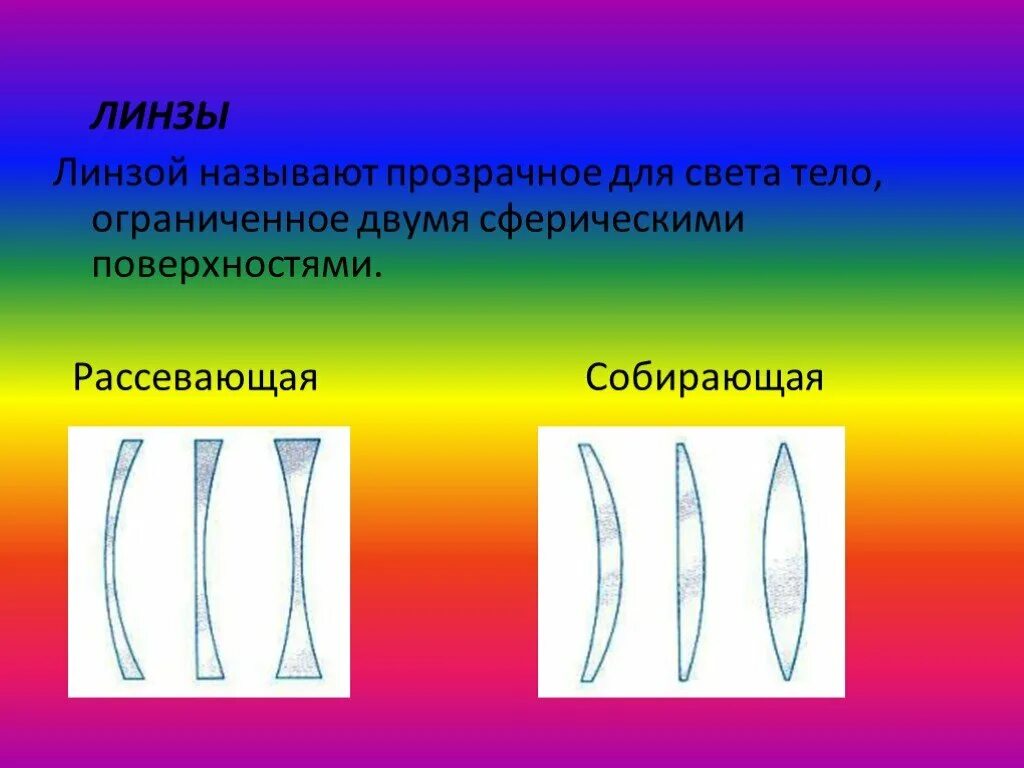 Виды линз. Вогнутая поверхность. Виды линз физика. Цилиндрическими называются линзы. Линза это прозрачное тело ограниченное