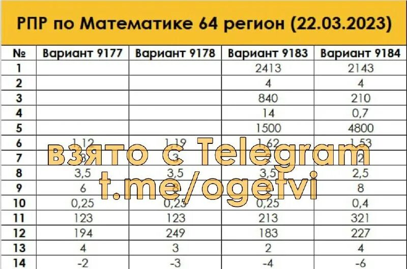 рпр по математике варианты. рпр по математике 9 класс 64 регион 2023. рпр по математике 9 класс 64 регион 2022. рпр по математике 9 класс. рпр по математике 9 класс.