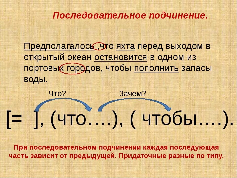 Предложения с параллельной подчинительной связью. Последовательное подчинение придаточных. Предложения с последовательным подчинением. Предложения с последоввтельнвммполчмнением придаточных. Последовательное почи.