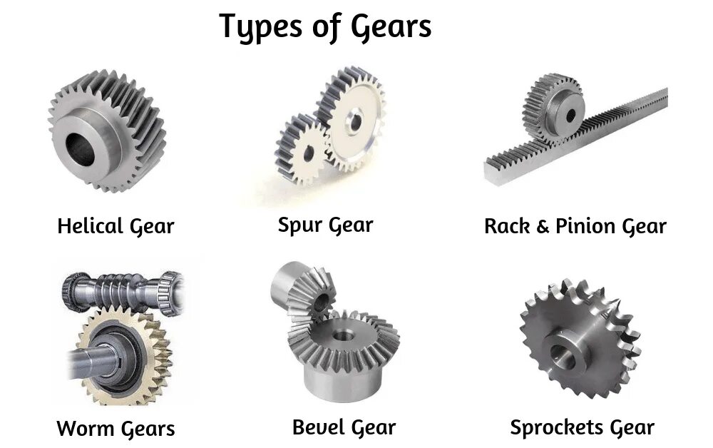 Bearing - driven gear форд. Helical gear чертеж. Slow gear схема. Spurs перевод. Gear перевод с английского.