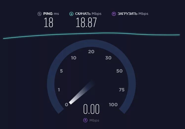 Скорость интернета на телефоне wi fi. Скорость интернета. Скрин скорости интернета. Спидтест. Измерение скорости интернета.