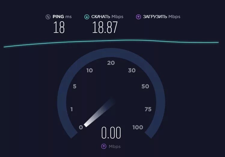 Тест проверить скорость интернет. Скорость интернета. Скрин скорости интернета. Спидтест. Измерение скорости интернета.