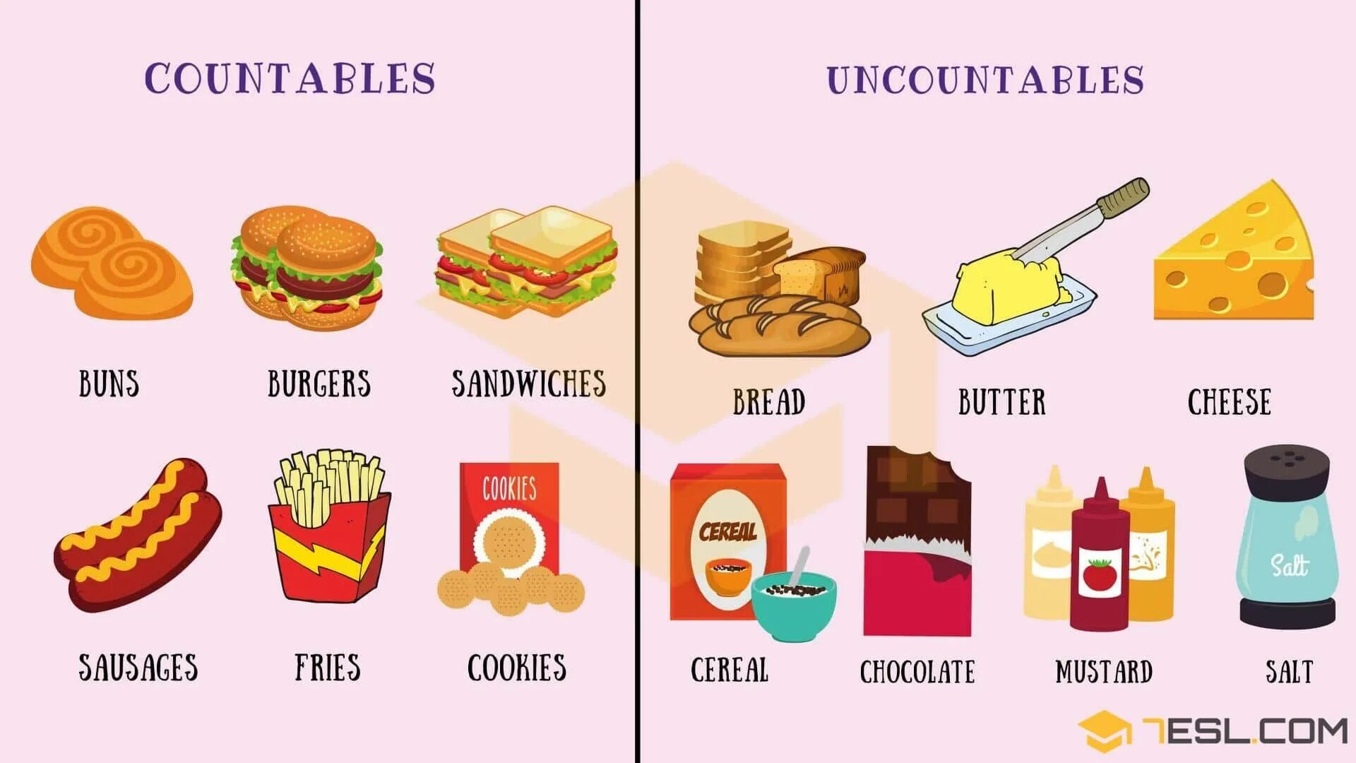 Как по английски будет съем. Английский countable and uncountable Nouns. Countable and uncountable Nouns продукты. Food исчисляемое или неисчисляемое в английском. Продукты на английском для детей.