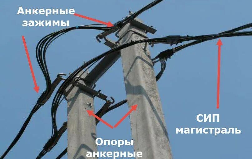 Сип это. Сип провод 0,4 кв. воздушная линия 10 кв проводом сип 3х120. совместный подвес вл-0,4кв сип. монтаж вли 0.4 кв проводом сип.