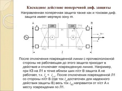 Защиты направленного действия