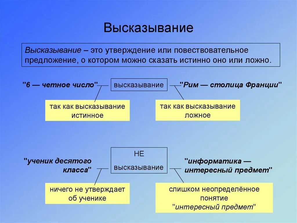 Высказывание это в информатике. Что является высказыванием в информатике. Примеры высказываний в информатике. Понятие высказывания в информатике. Равный истинный и ложный