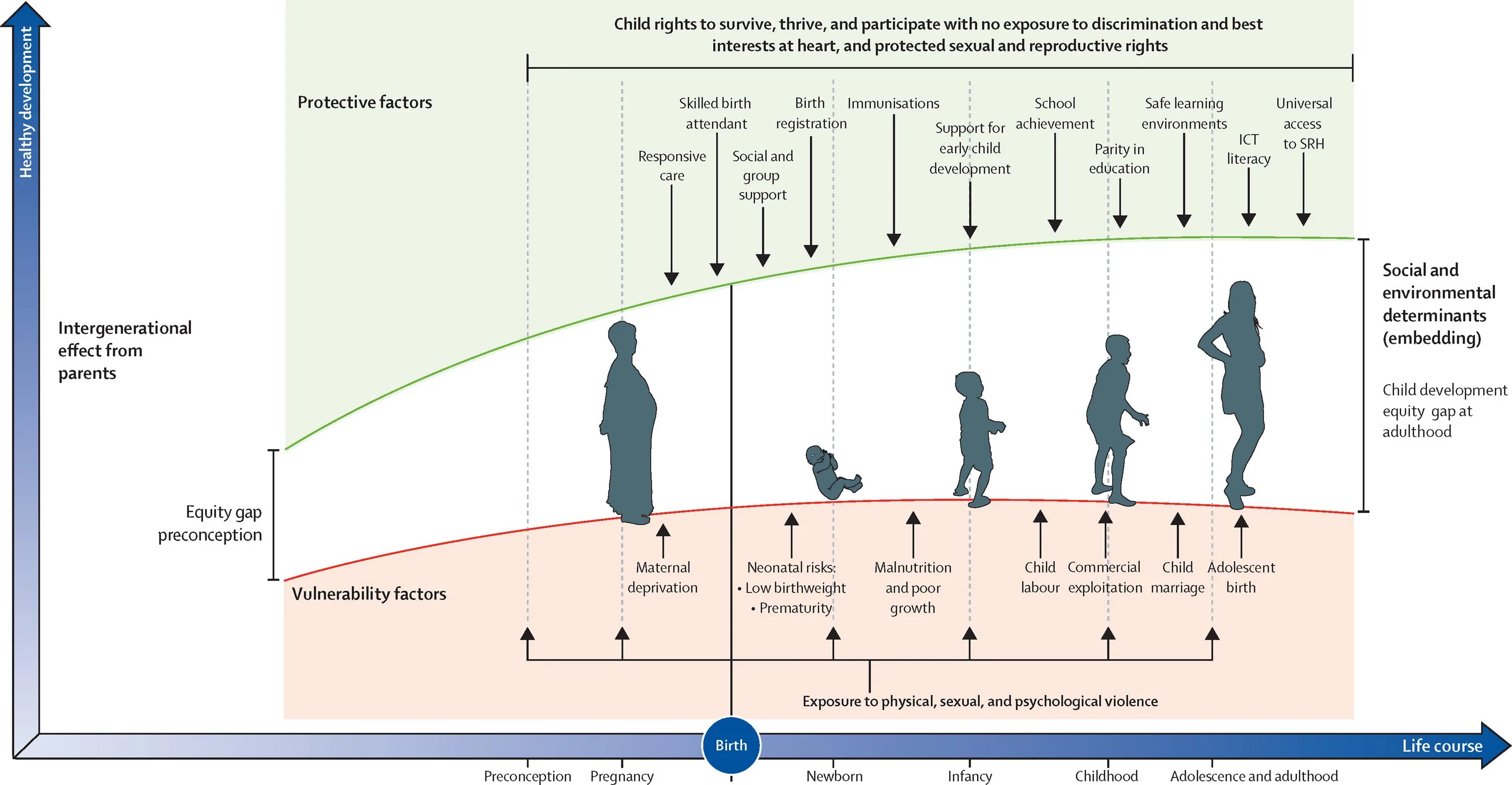 Support gap. Child growth and Development. Development gap. Child Development Stages. Physical Development девочек.