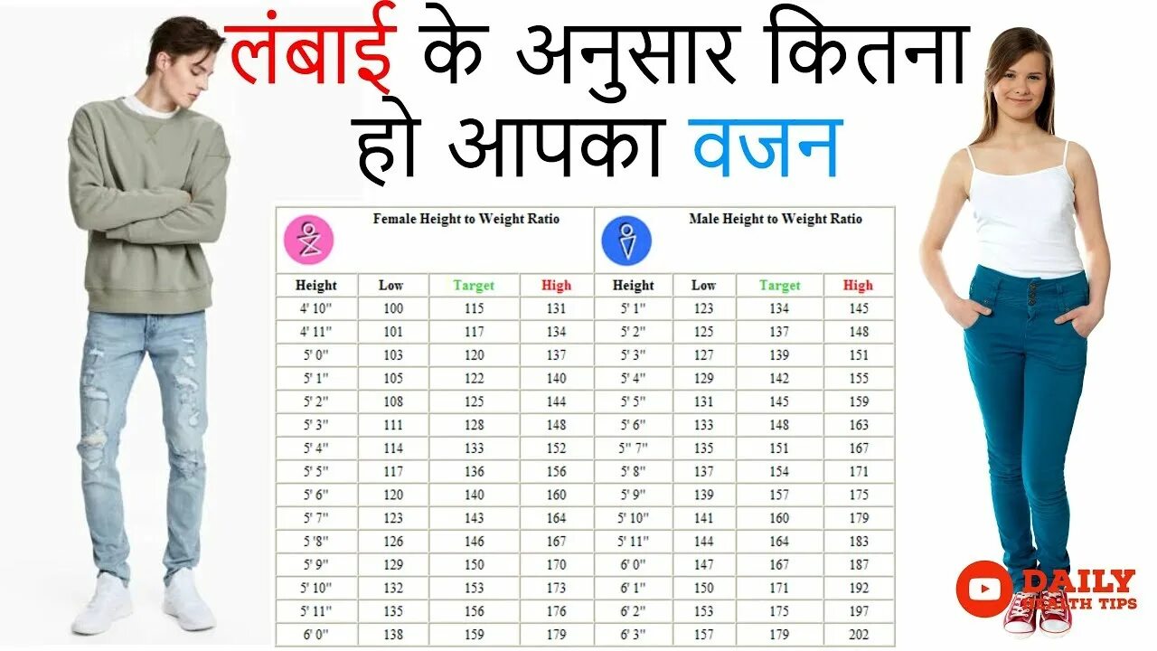 Low height. Weight height. height to weight ratio. height and weight comparison. female weight to height.