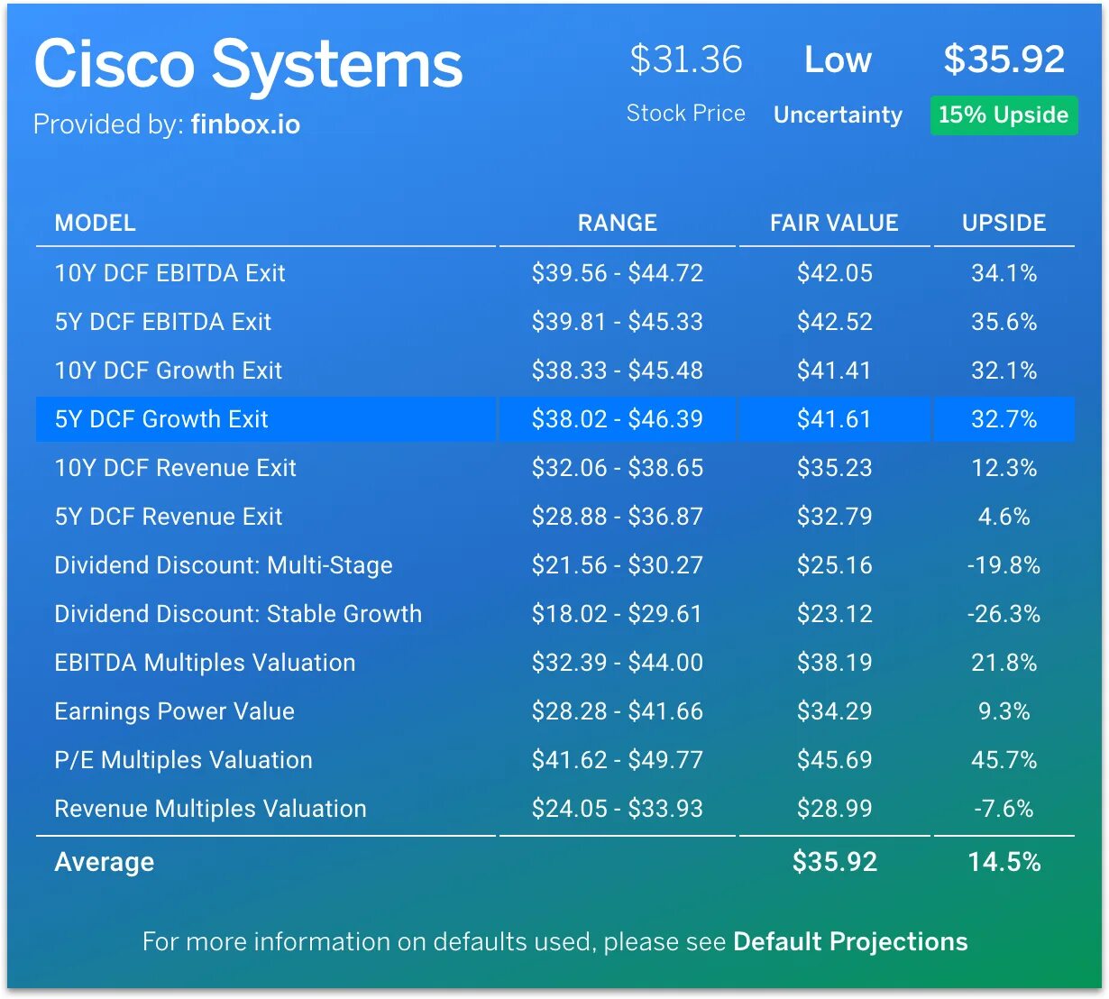 Fair value of the stock examples. Крепление us box размеры. Fin box. Fin box. Переходник крепления для плавника aqua marina us to slide-in us finbox adaptor s18.