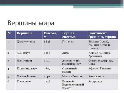 Евразия какая горная система