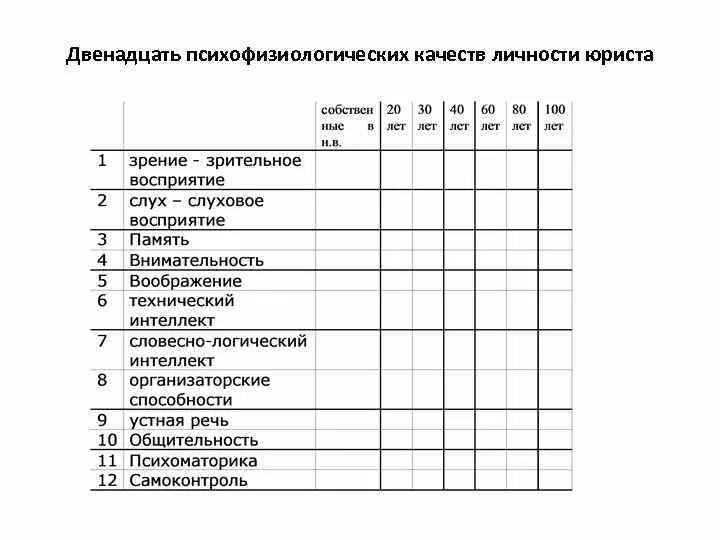 Психограмма пример. Психограмма профессии таблица. профессиограмма и психограмма юриста. психограмма адвоката таблица.