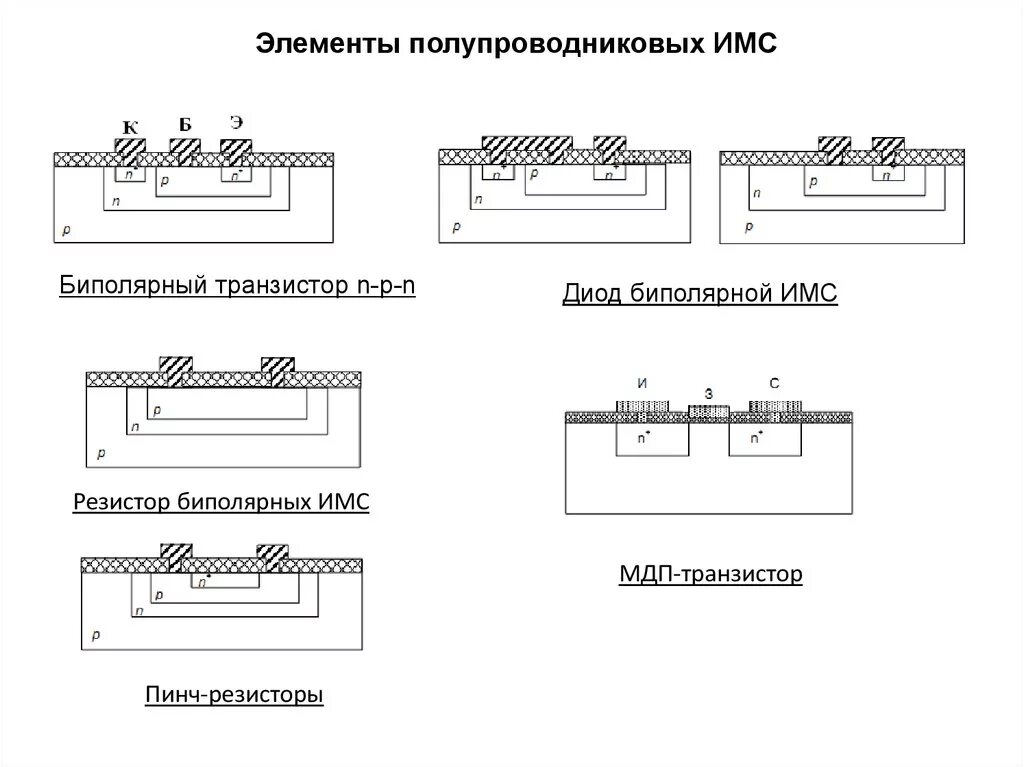 Опишите базовые элементы цифровых интегральных схем Интегральные схемы виды