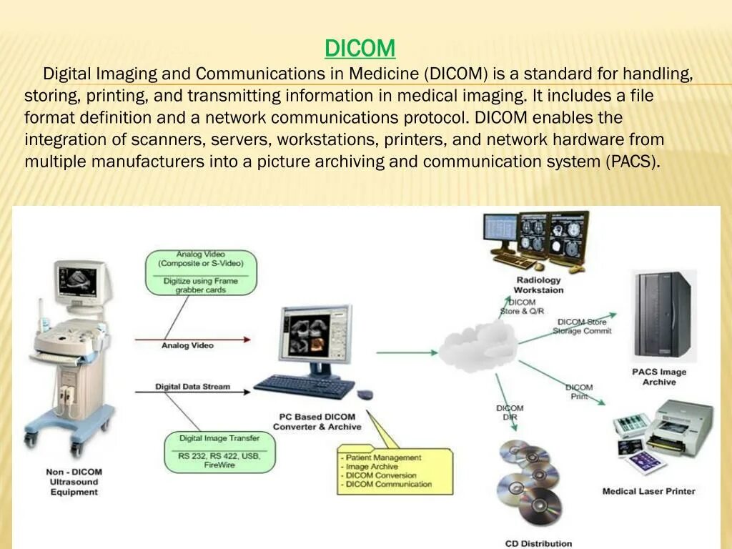 Стандарты медицинских данных. Медицинские стандарты dicom. dicom структура. dicom схема. стандарт dicom в компьютерных медицинских технологиях.
