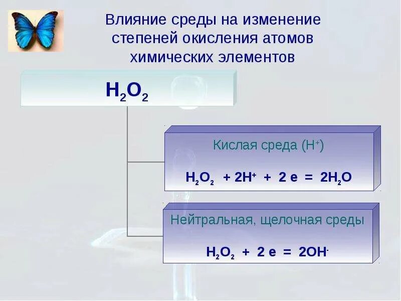 Изменение степени окисления. Изменение степени окисления в средах. Влияние среды на окислительно-восстановительные реакции. Изменение степени окисления окислителя. Оксид водорода степень окисления