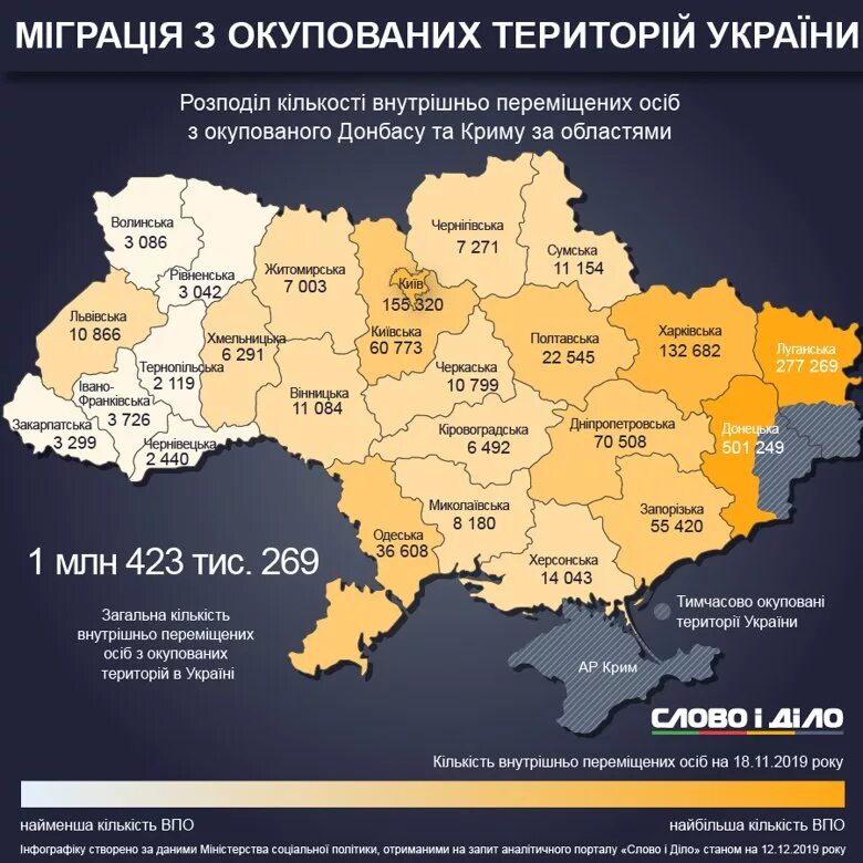 Области Украины. Население Украины по областям. Карта Украины с численностью населения. Количество областей в Украине.