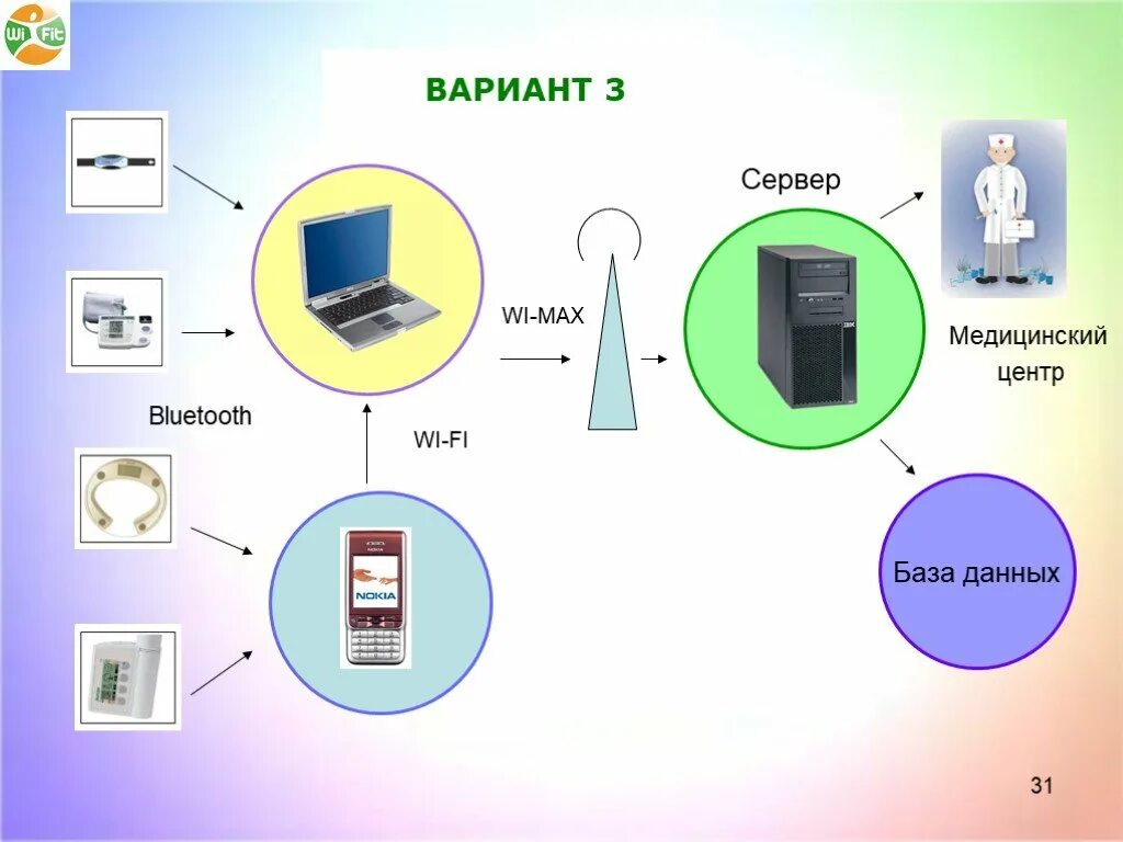 Сервера max 3