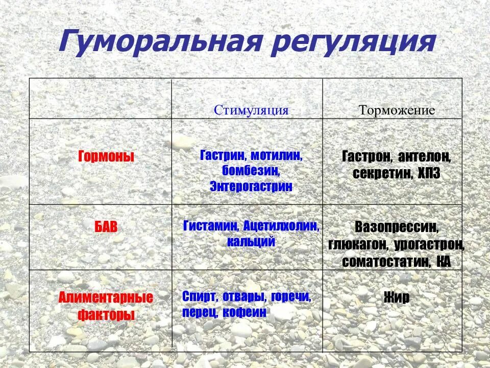 Что не характерно для гуморальной регуляции. Гуморальная регуляция у животных. Гуморальная регуляция примеры. Гуморальная регуляция пищеварения. Нервная и гуморальная регуляция у животных.