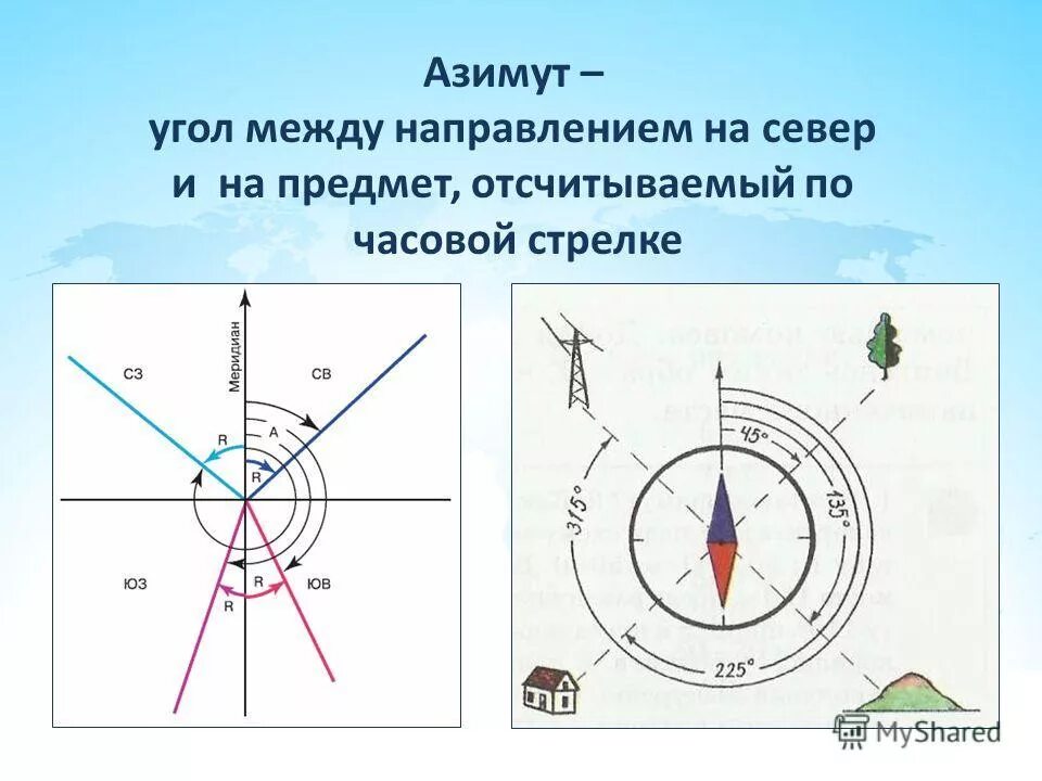 Какая сторона горизонта показана. Азимут. Азимут это угол между направлением на. Схема определения азимута.