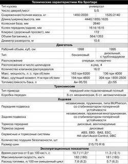А 9 2 характеристики