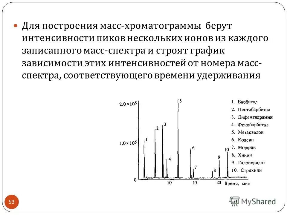 Масс-спектрометрия спектр. Масс-спектральный метод прибор. Хроматограмма масс спектра. Принцип метода масс-спектрометрии.