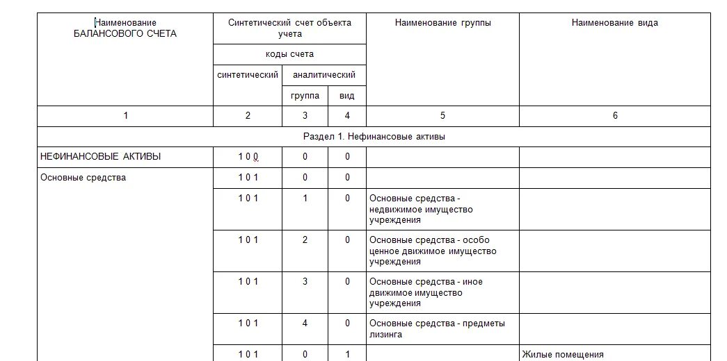 План счетов бюджетного учета. План счётов бухгалтерского учёта 2025. план счетов бухгалтерского учета 2025 в бюджетных учреждениях. план счетов бухгалтерского учета в бюджетных организациях 2025. счета бухгалтерского учета таблица в бюджетных организациях.