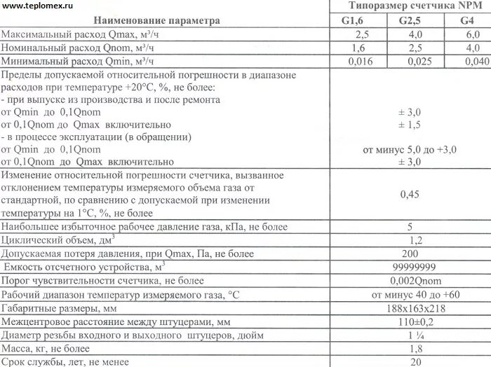 Разница газовых счетчиков. Газовый счётчик g4 характеристики. Счетчик газа 4g характеристики. Газовый счётчик g4 параметры.