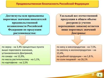 Продовольственная политика и безопасность