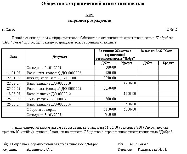 Акт сверки взаиморасчетов. Заполнение акта сверки взаимных расчетов пример. Акт сверки взаиморасчетов ИП. Форма Бланка акта сверки взаиморасчетов. Как оформить акт сверки