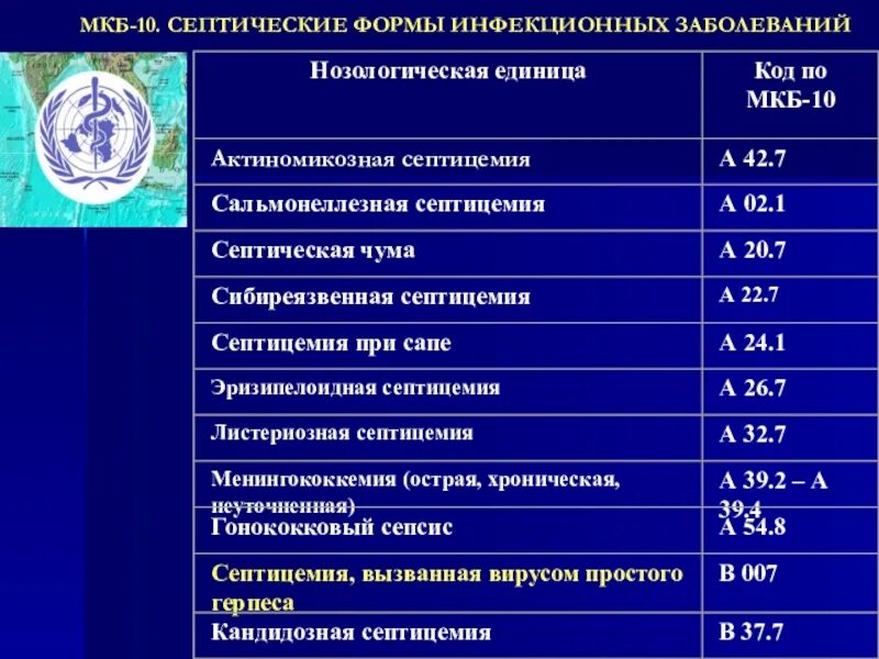 Септицемия мкб 10. Септицемия код по мкб 10 у взрослых. Инфекционные заболевания по мкб. Коды инфекционных заболеваний по мкб 10. Мкб гипотония неясной